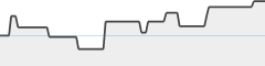 sparkline fotoduelo Semaine #07 2024 - Toutes catégories