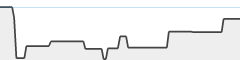 sparkline fotoduelo Semaine #08 2024 - Toutes catégories