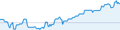 sparkline fotoduelo Juin 2017 - Toutes catégories