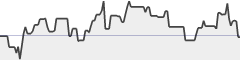 sparkline fotoduelo Juin 2017 - Toutes catégories