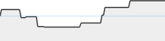 sparkline fotoduelo Tout 2023! - Toutes catégories