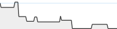 sparkline fotoduelo Tout 2023! - Toutes catégories