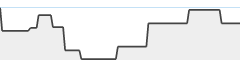 sparkline fotoduelo Tout 2023! - Toutes catégories