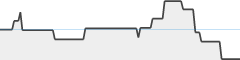 sparkline fotoduelo Semaine #09 2024 - Toutes catégories