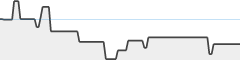 sparkline fotoduelo Février 2024 - Toutes catégories