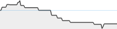 sparkline fotoduelo Février 2024 - Toutes catégories