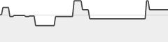 sparkline fotoduelo Février 2024 - Toutes catégories