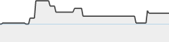 sparkline fotoduelo Février 2024 - Toutes catégories