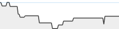 sparkline fotoduelo Février 2024 - Toutes catégories