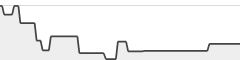 sparkline fotoduelo Février 2024 - Toutes catégories