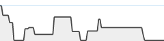 sparkline fotoduelo Février 2024 - Toutes catégories