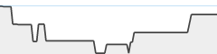 sparkline fotoduelo Février 2024 - Toutes catégories