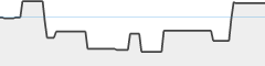 sparkline fotoduelo Février 2024 - Toutes catégories